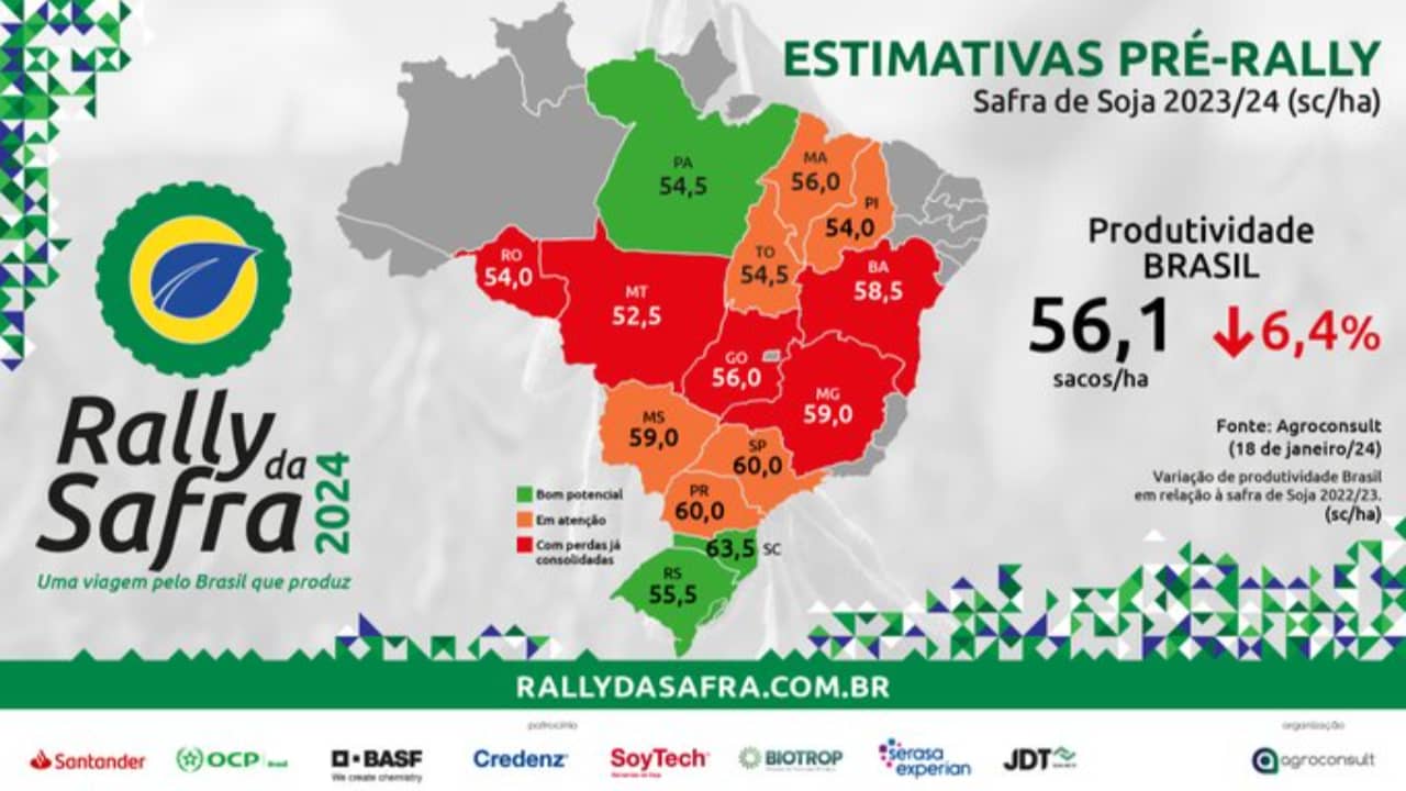 Perdas na soja impactos do El Niño no Brasil são irreversíveis