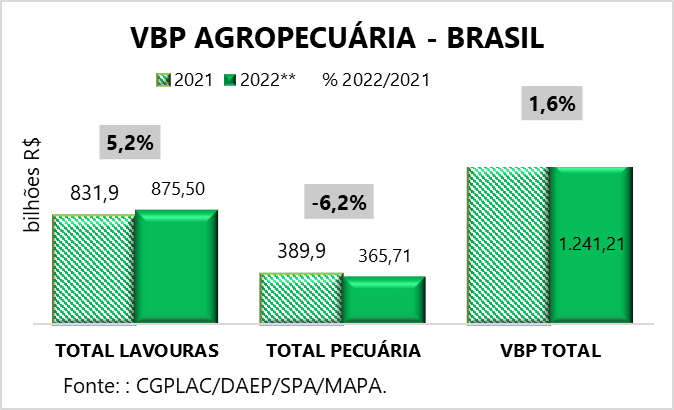 VBP Brasil