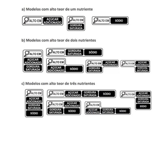 Novas regras para rotulagem de alimentos