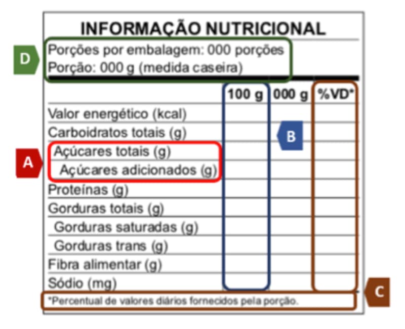 rótulos de alimentos