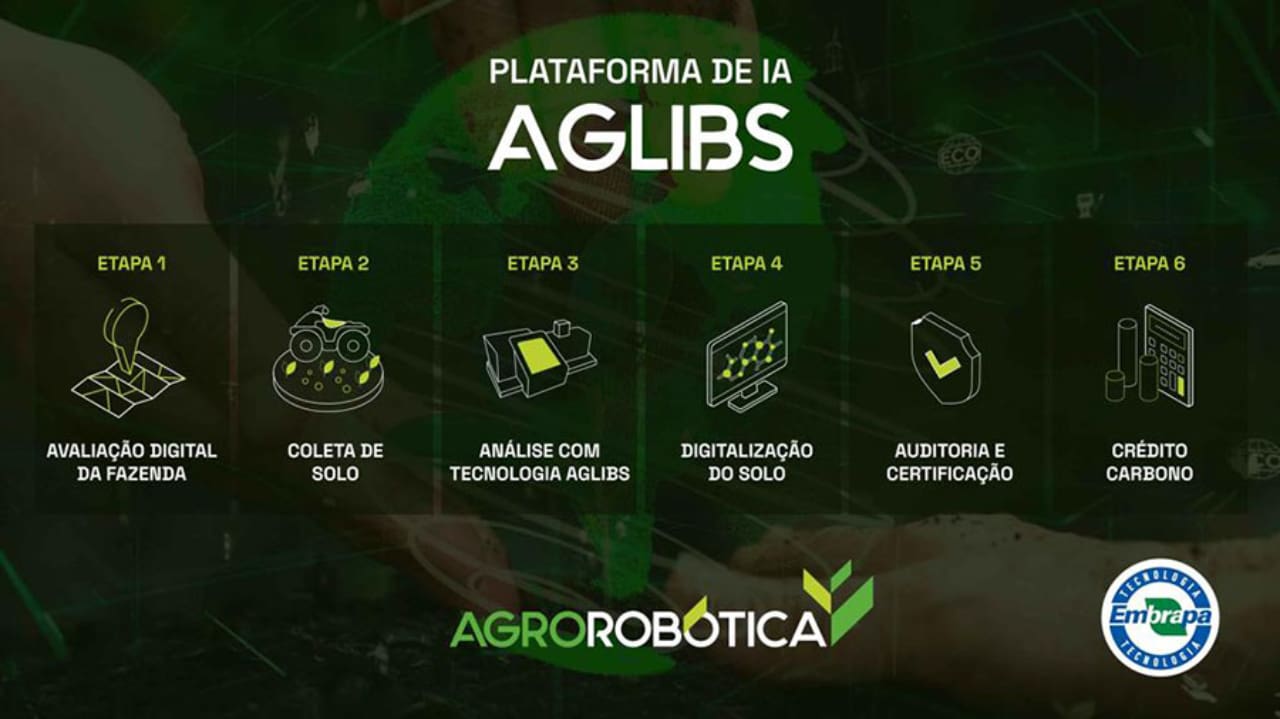 Plataforma AGLIBS da Embrapa e parceira integra softwares e sensores que digitalizam o solo. 