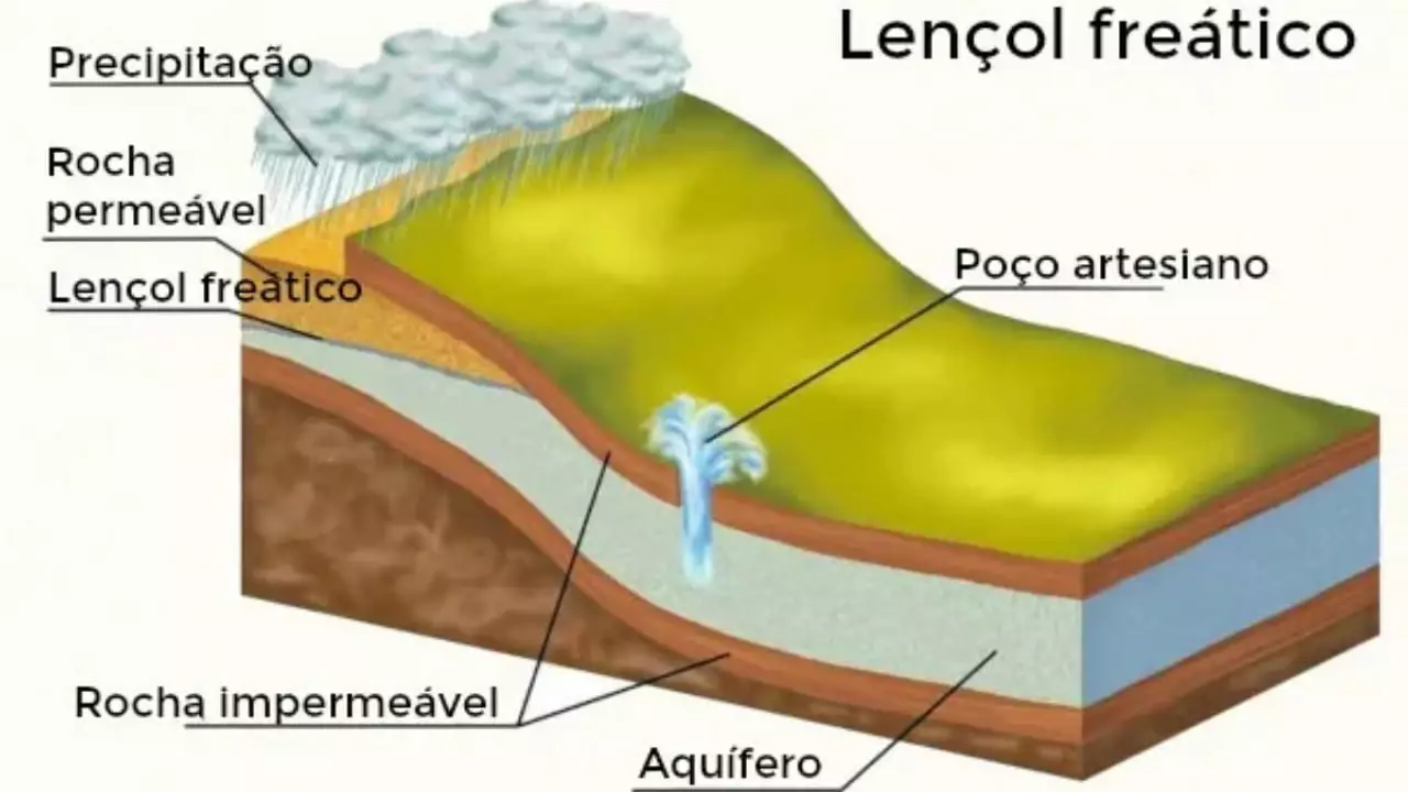 Método identifica remotamente contaminação da água subterrânea em áreas agrícolas 2 É apropriado às condições brasileiras, com sua diversidade de clima e solos.