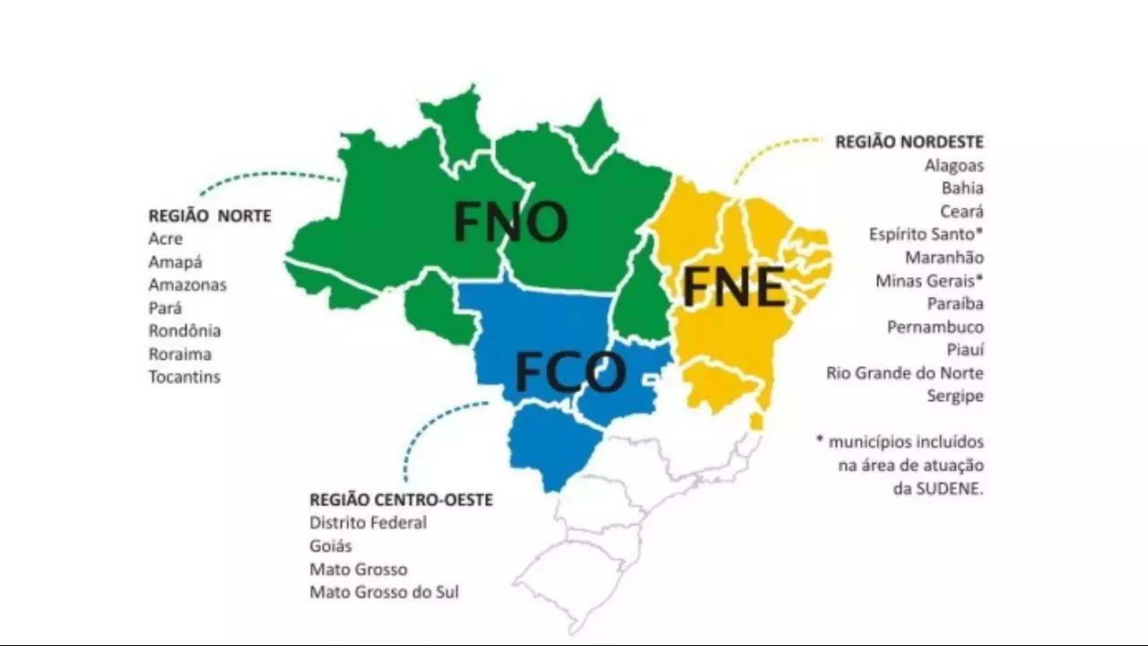 Fundos financiam programas aos setores produtivos.