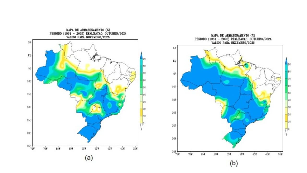 Previsão de armazenamento de água no solo. 