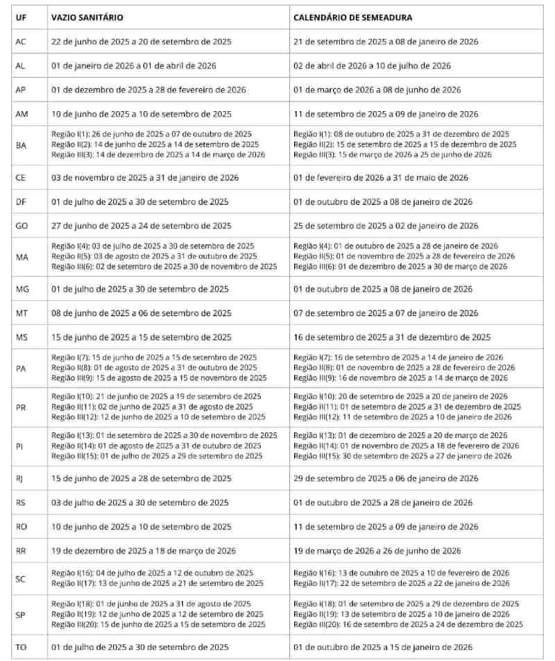 Portaria nacional determina datas para plantio da soja 3 Calendário de soja
