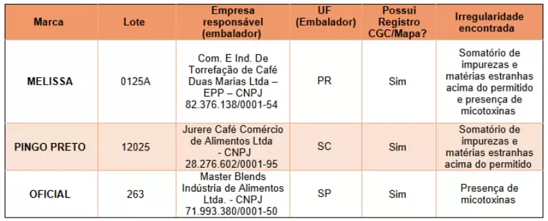Marcas de café